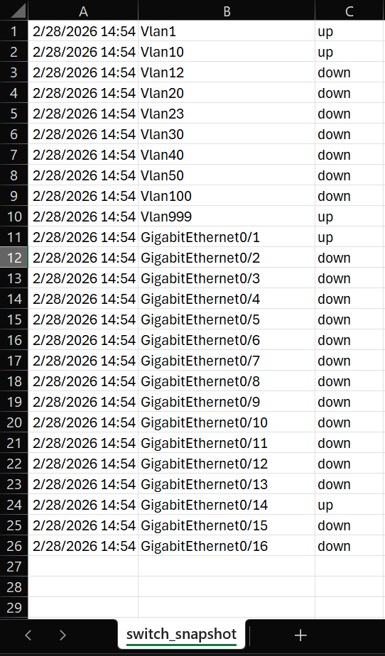 Opening the CSV file